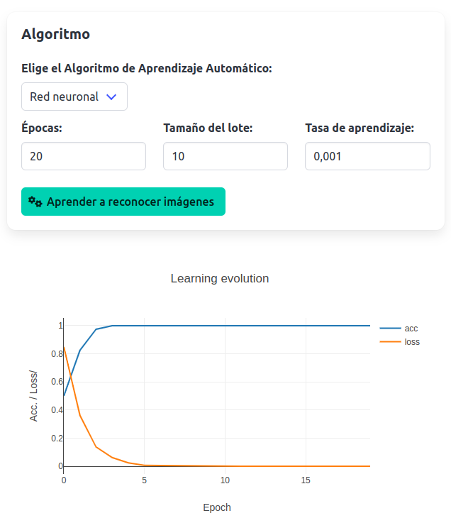 Evolución del aprendizaje