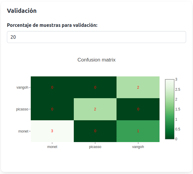 Matriz de confusión