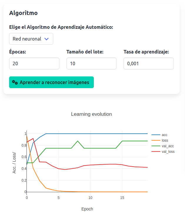 Evolución de la aprendizaje con datos de evaluación
