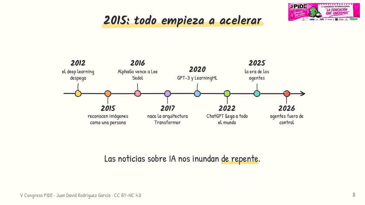 2015: todo empieza a acelerar