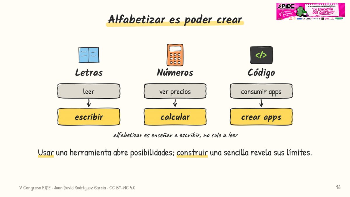 Alfabetizar es poder crear