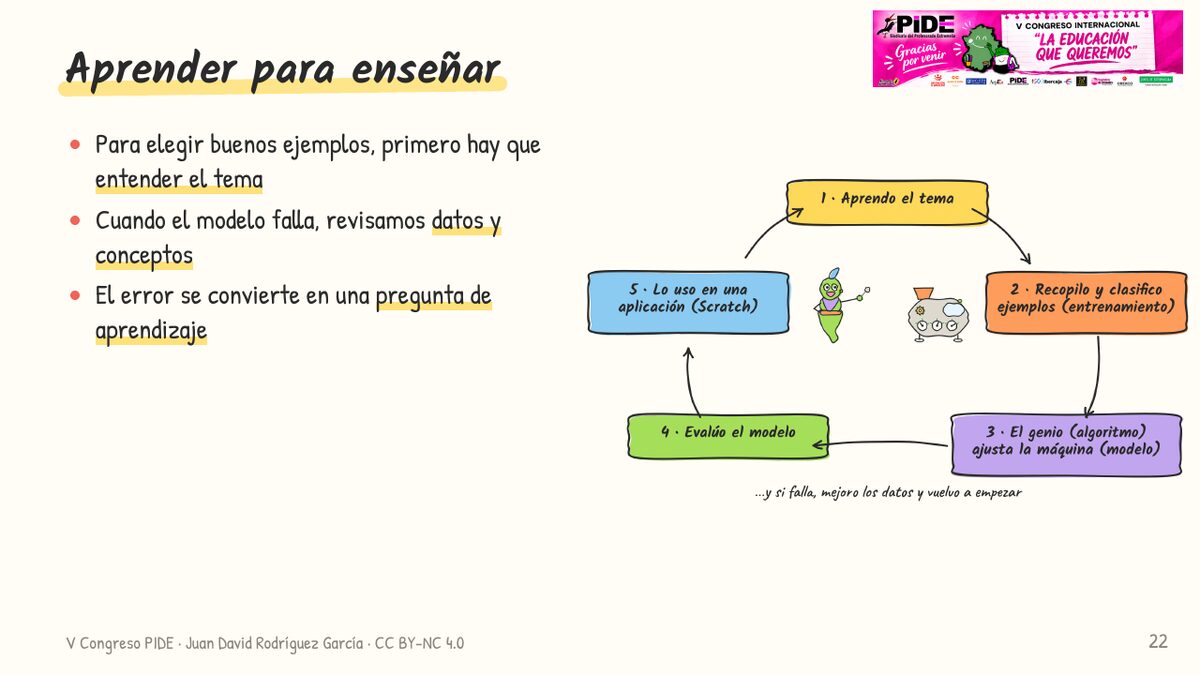 Aprender para enseñar