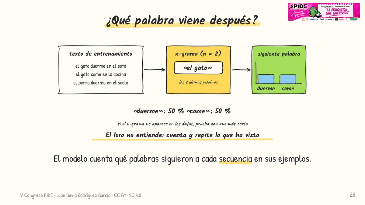 ¿Qué palabra viene después?